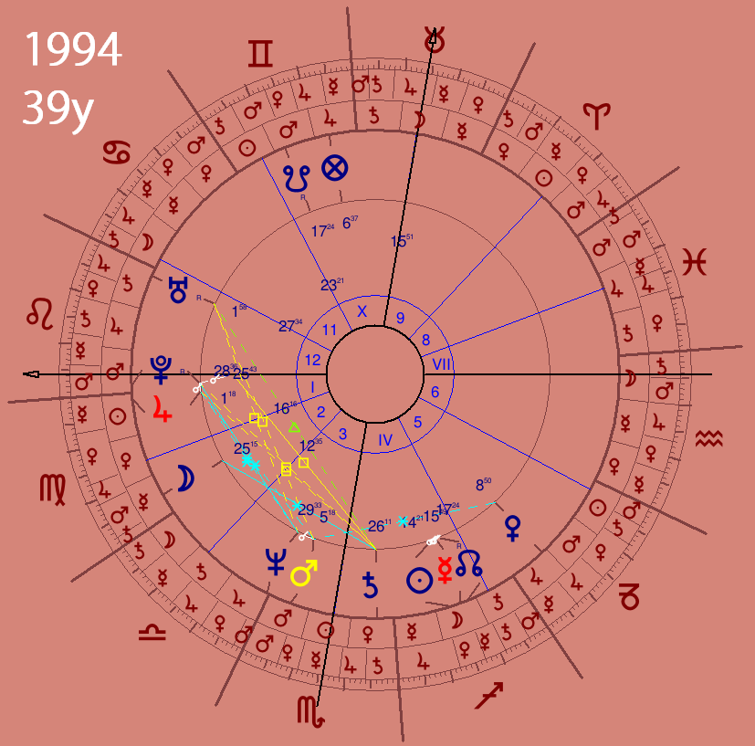 Bill Gates Horoscope Chart