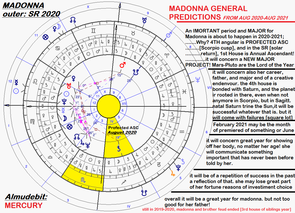 Madonna Natal Chart