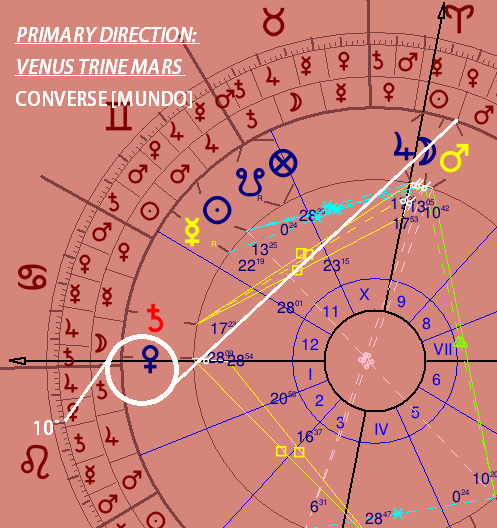 The Astrology Of Actress Angelina Jolie The Zodiacus