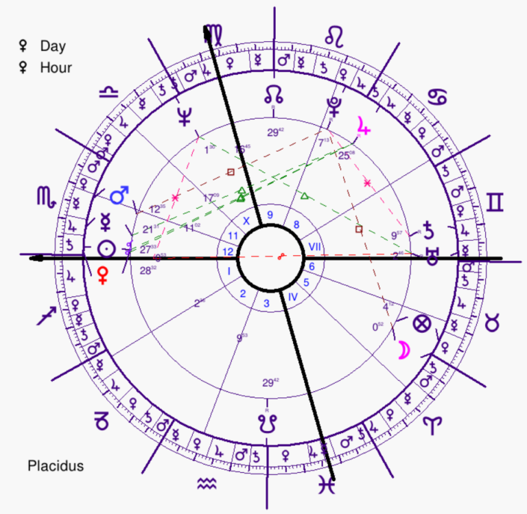 Joe Biden Drops Off Presidency Race – The Astrology - The Zodiacus